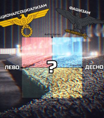 Националсоцијализам фашизам